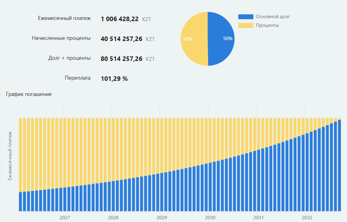 Example of a geometric progression